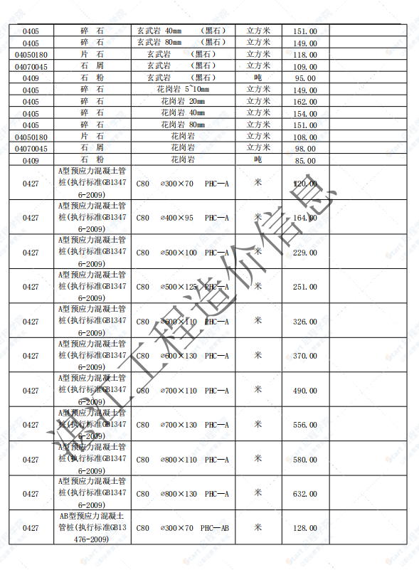 广东省湛江市2021年11月建筑安装工程材料信息价