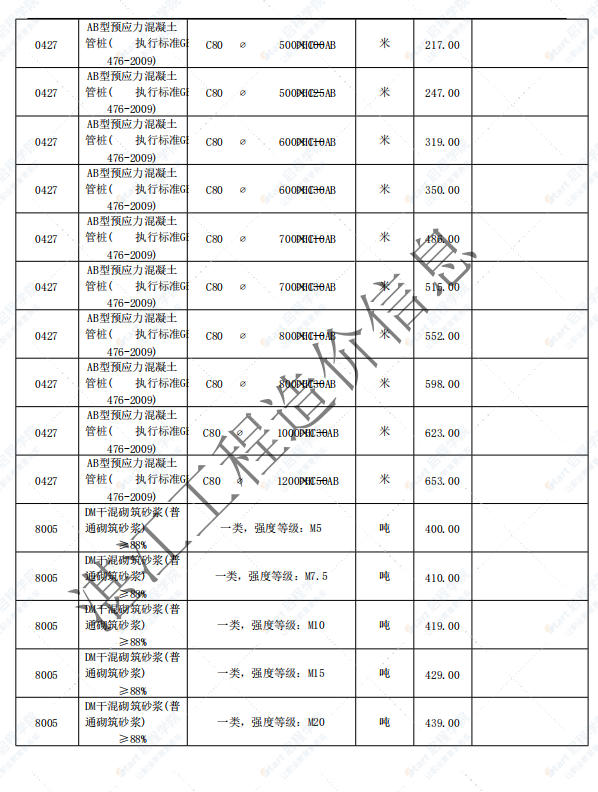 广东省湛江市2022年3月建筑安装工程材料信息价