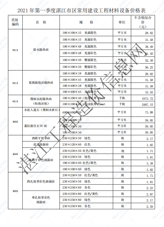 广东省湛江市2021年第一季度建筑安装工程材料信息价