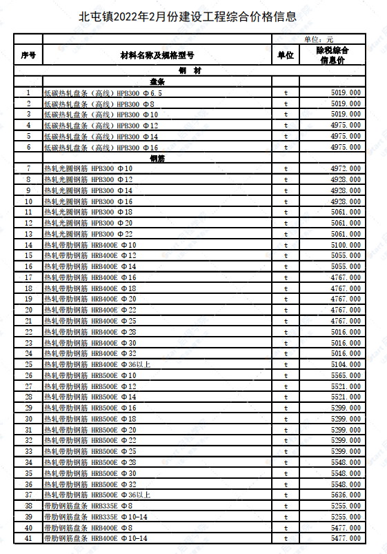 新疆阿勒泰地區(qū)北屯鎮(zhèn)2022年2月建設工程價格信息