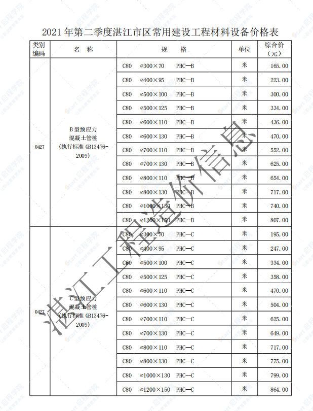 广东省湛江市2021年第二季度建筑安装工程材料信息价