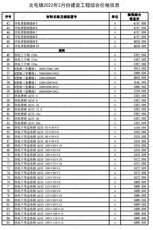 新疆阿勒泰地區(qū)北屯鎮(zhèn)2022年2月建設工程價格信息