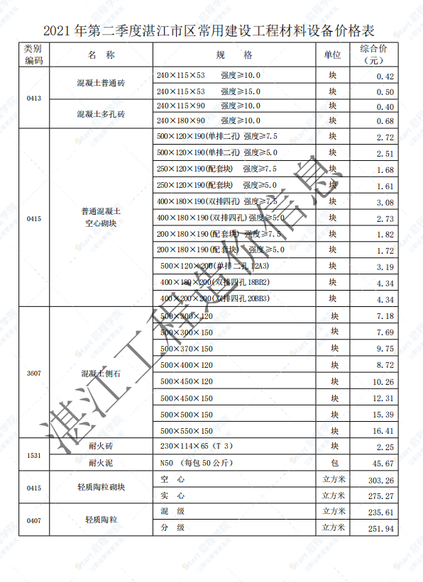 广东省湛江市2021年第二季度建筑安装工程材料信息价