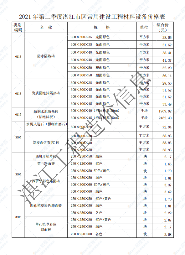 广东省湛江市2021年第二季度建筑安装工程材料信息价