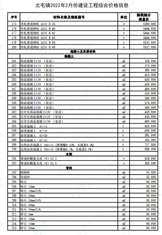 新疆阿勒泰地區(qū)北屯鎮(zhèn)2022年2月建設工程價格信息