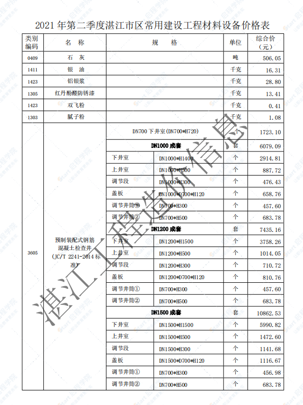 广东省湛江市2021年第二季度建筑安装工程材料信息价