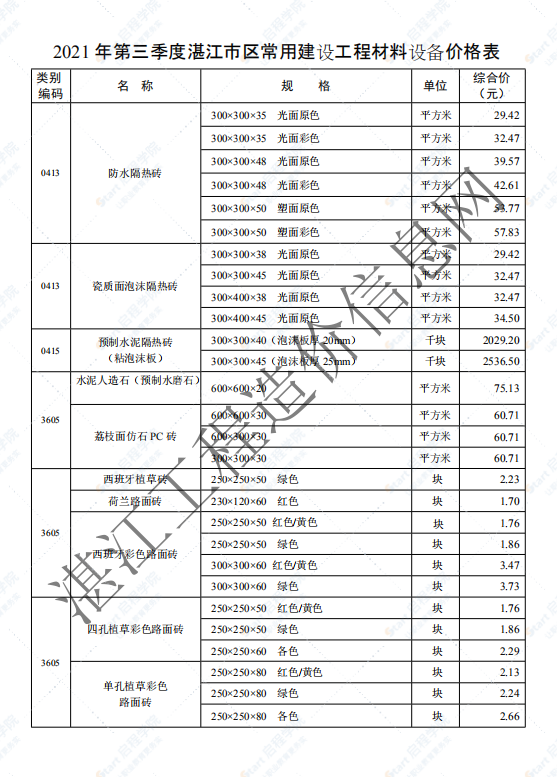 广东省湛江市2021年第三季度建筑安装工程材料信息价