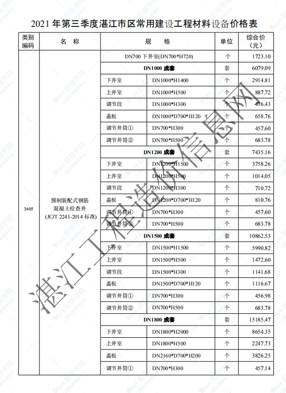 广东省湛江市2021年第三季度建筑安装工程材料信息价