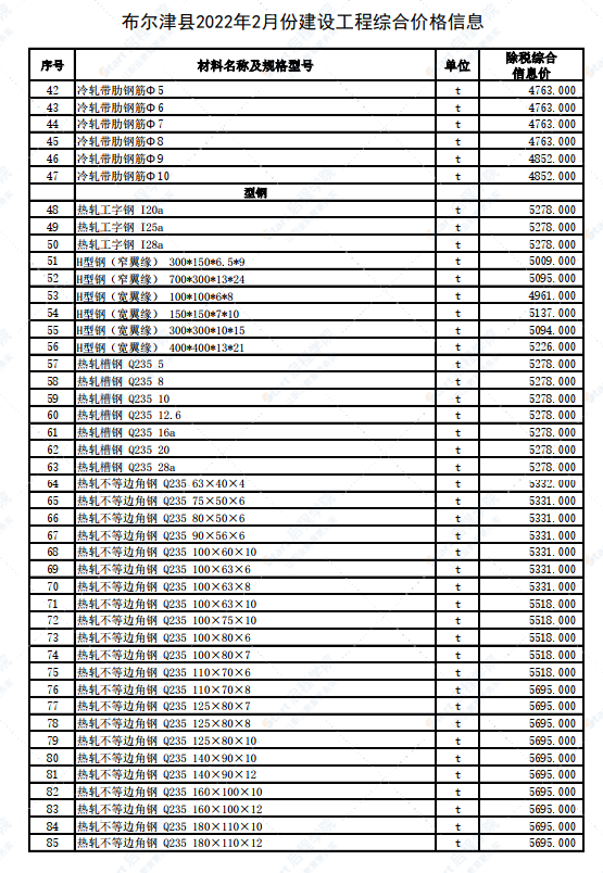 新疆阿勒泰地區(qū)布爾津縣2022年2月建設(shè)工程價(jià)格信息