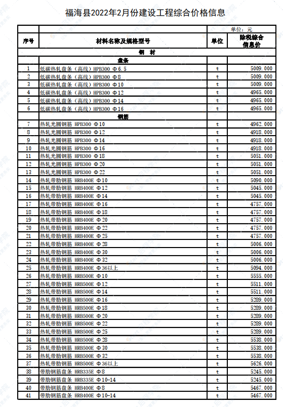 新疆阿勒泰地區(qū)福海縣2022年2月建設(shè)工程價(jià)格信息