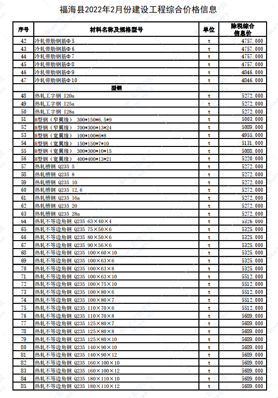 新疆阿勒泰地區(qū)福?？h2022年2月建設(shè)工程價(jià)格信息