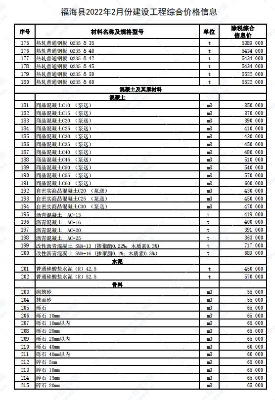 新疆阿勒泰地區(qū)福海縣2022年2月建設(shè)工程價(jià)格信息