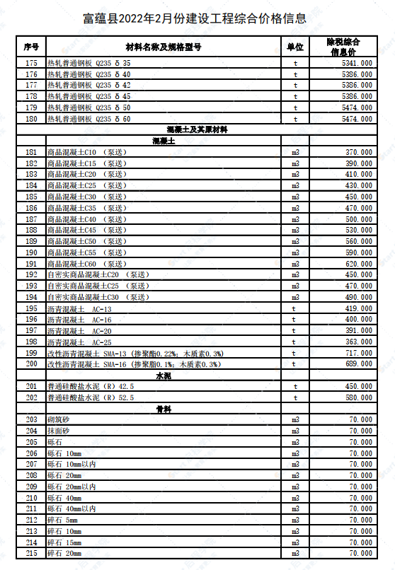 新疆阿勒泰地區(qū)富蘊(yùn)縣2022年2月建設(shè)工程價(jià)格信息