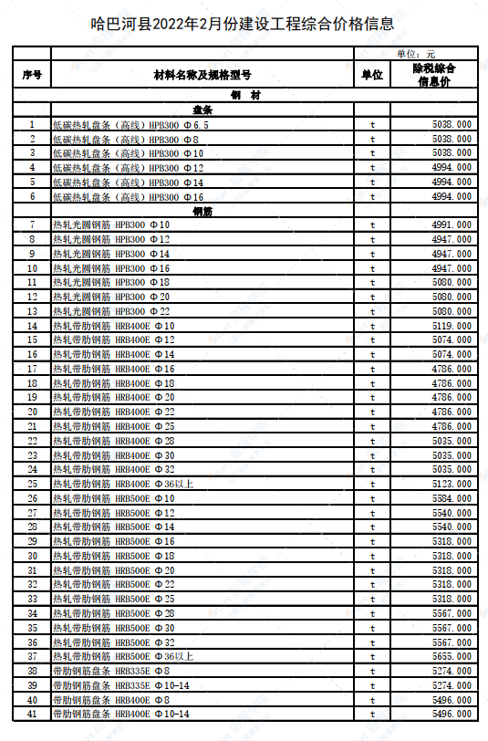 新疆阿勒泰地區(qū)哈巴河縣2022年2月建設工程價格信息