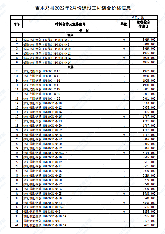 新疆阿勒泰地區(qū)吉木乃縣2022年2月建設(shè)工程價(jià)格信息