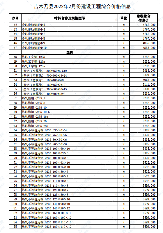 新疆阿勒泰地區(qū)吉木乃縣2022年2月建設(shè)工程價(jià)格信息