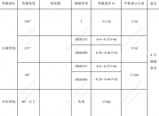 河流主線橋橋臺,、橋墩柱、承臺,、蓋梁工程施工方案