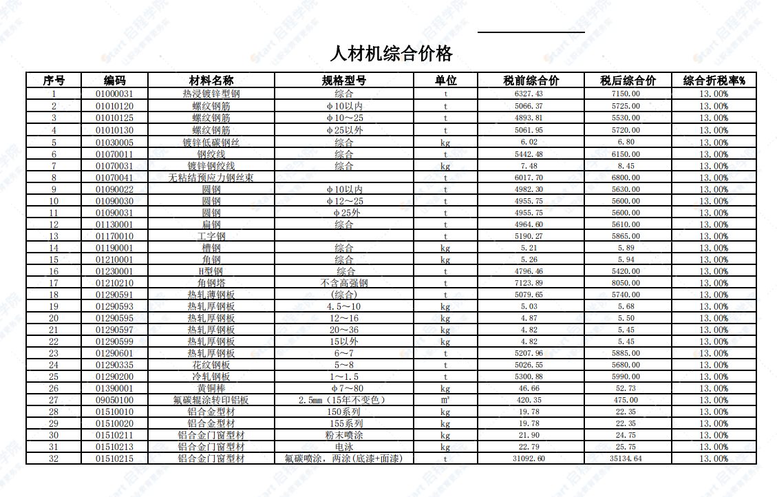 广东省韶关市2021年3月建筑安装工程材料信息价