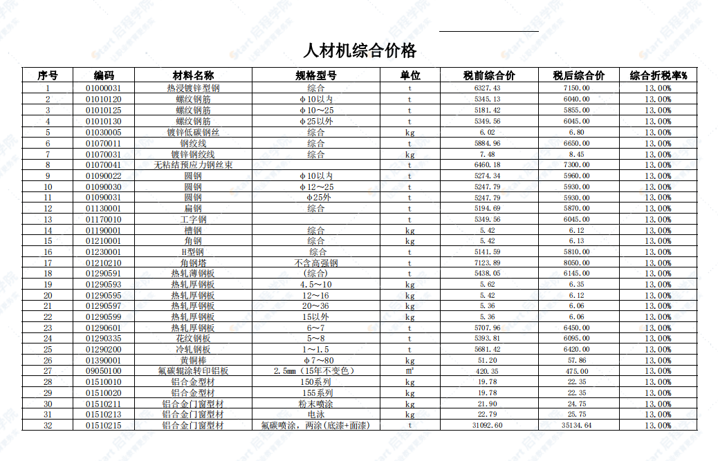 广东省韶关市2021年4月建筑安装工程材料信息价