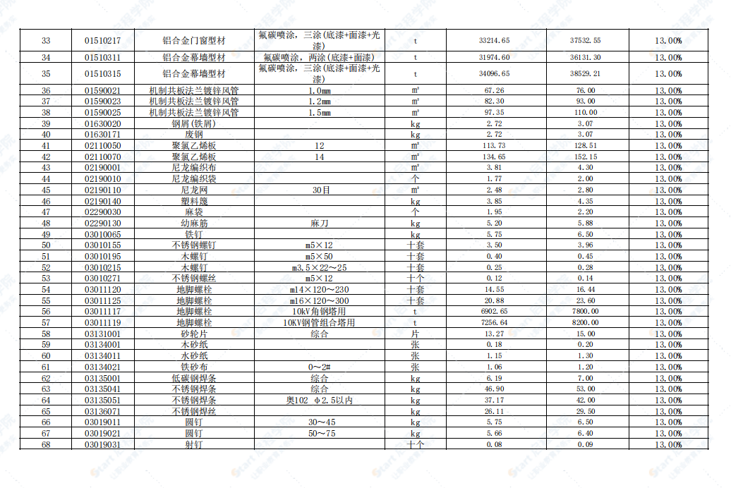 广东省韶关市2021年4月建筑安装工程材料信息价