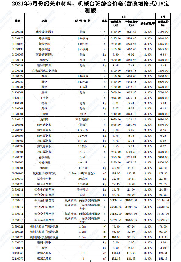 广东省韶关市2021年6月建筑安装工程材料信息价