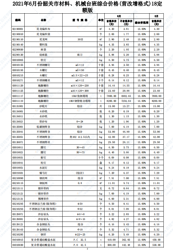 广东省韶关市2021年6月建筑安装工程材料信息价