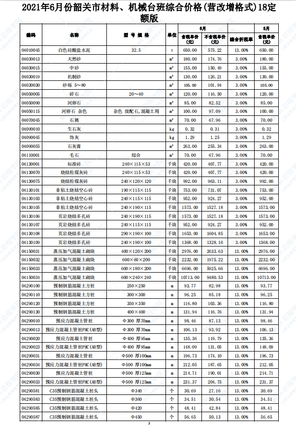 广东省韶关市2021年6月建筑安装工程材料信息价