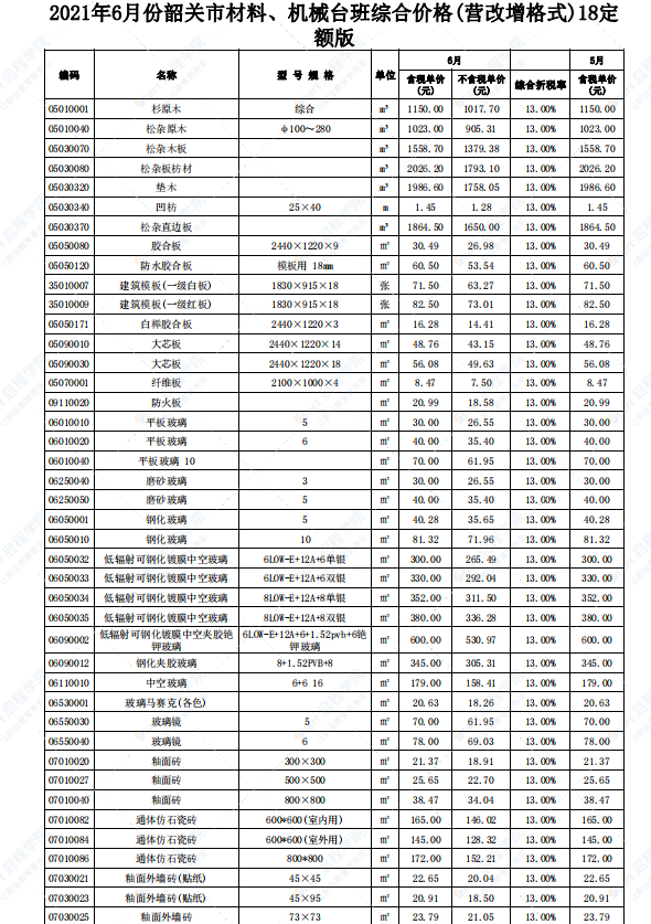 广东省韶关市2021年6月建筑安装工程材料信息价