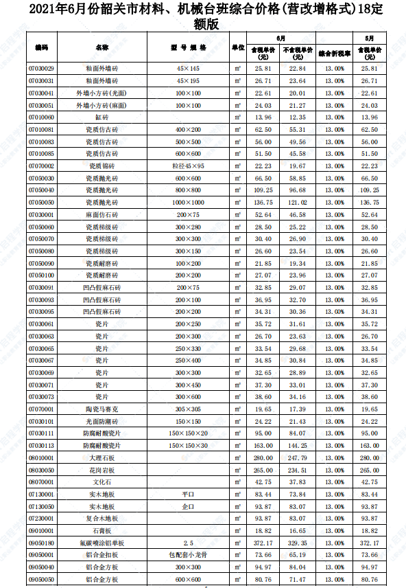 广东省韶关市2021年6月建筑安装工程材料信息价