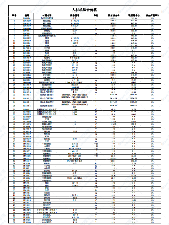 广东省韶关市2021年7月建筑安装工程材料信息价