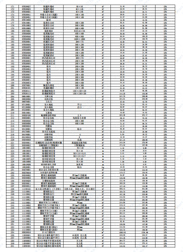 广东省韶关市2021年7月建筑安装工程材料信息价