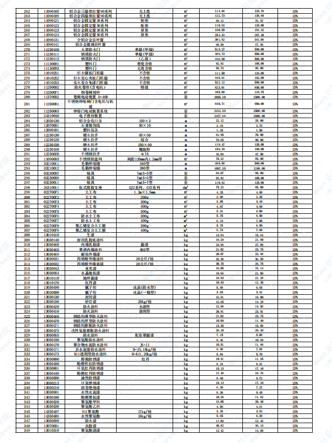 广东省韶关市2021年7月建筑安装工程材料信息价