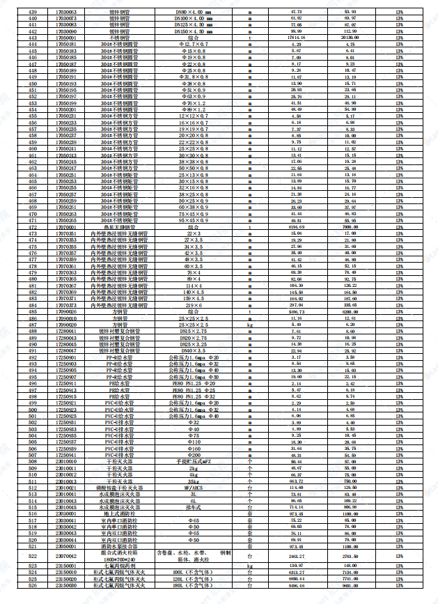 广东省韶关市2021年7月建筑安装工程材料信息价