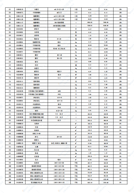 广东省韶关市2021年8月建筑安装工程材料信息价