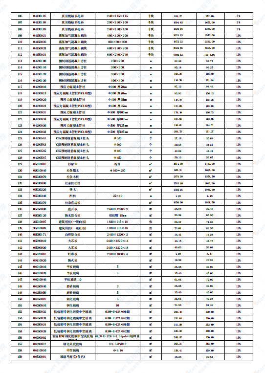 广东省韶关市2021年8月建筑安装工程材料信息价