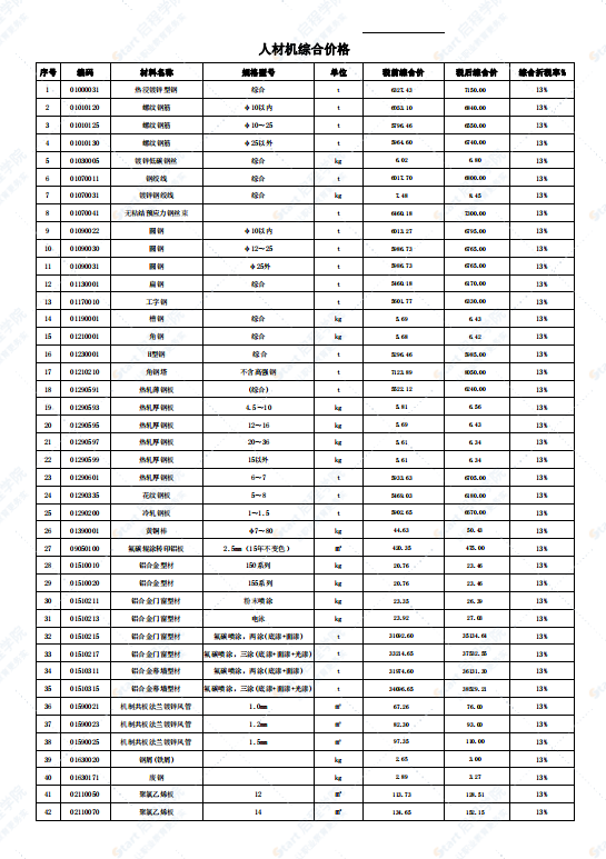 广东省韶关市2021年9月建筑安装工程材料信息价