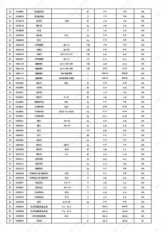 广东省韶关市2021年9月建筑安装工程材料信息价