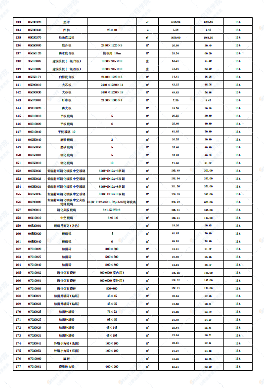 广东省韶关市2021年9月建筑安装工程材料信息价