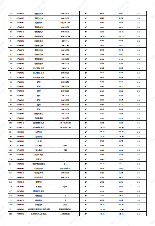 广东省韶关市2021年9月建筑安装工程材料信息价