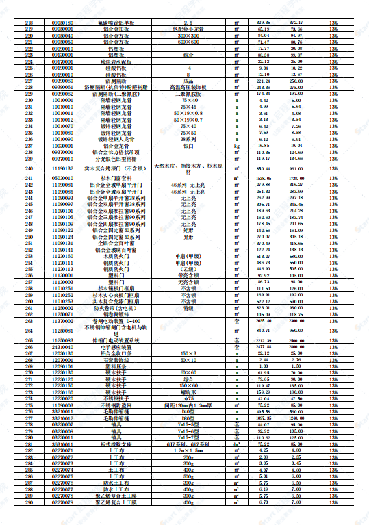 广东省韶关市2021年10月建筑安装工程材料信息价