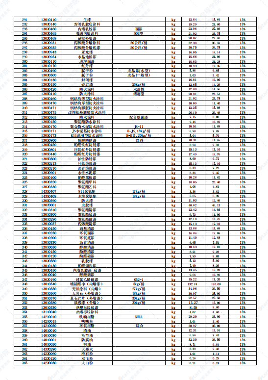 广东省韶关市2021年10月建筑安装工程材料信息价