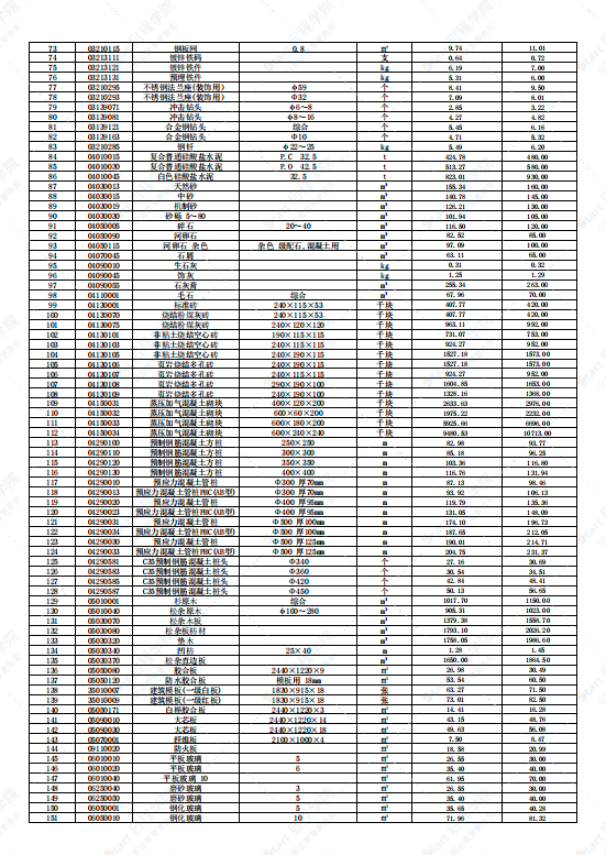 广东省韶关市2021年12月建筑安装工程材料信息价