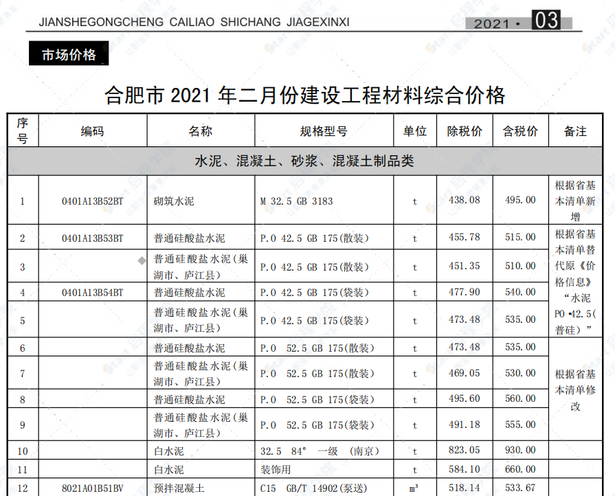 合肥市2021年3月信息价