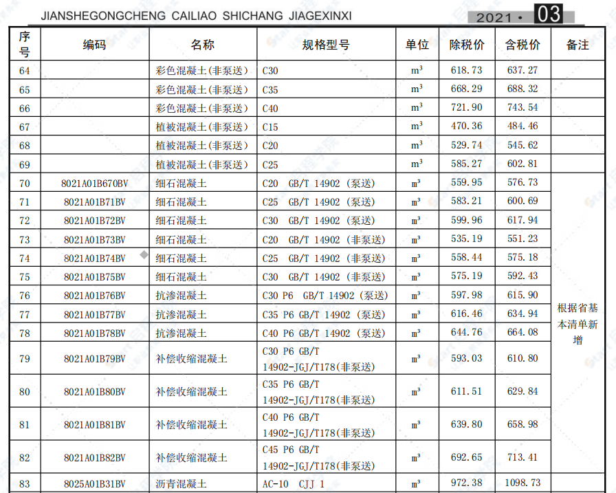 合肥市2021年3月信息价