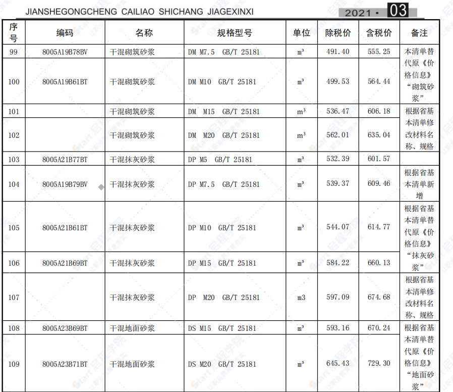 合肥市2021年3月信息价