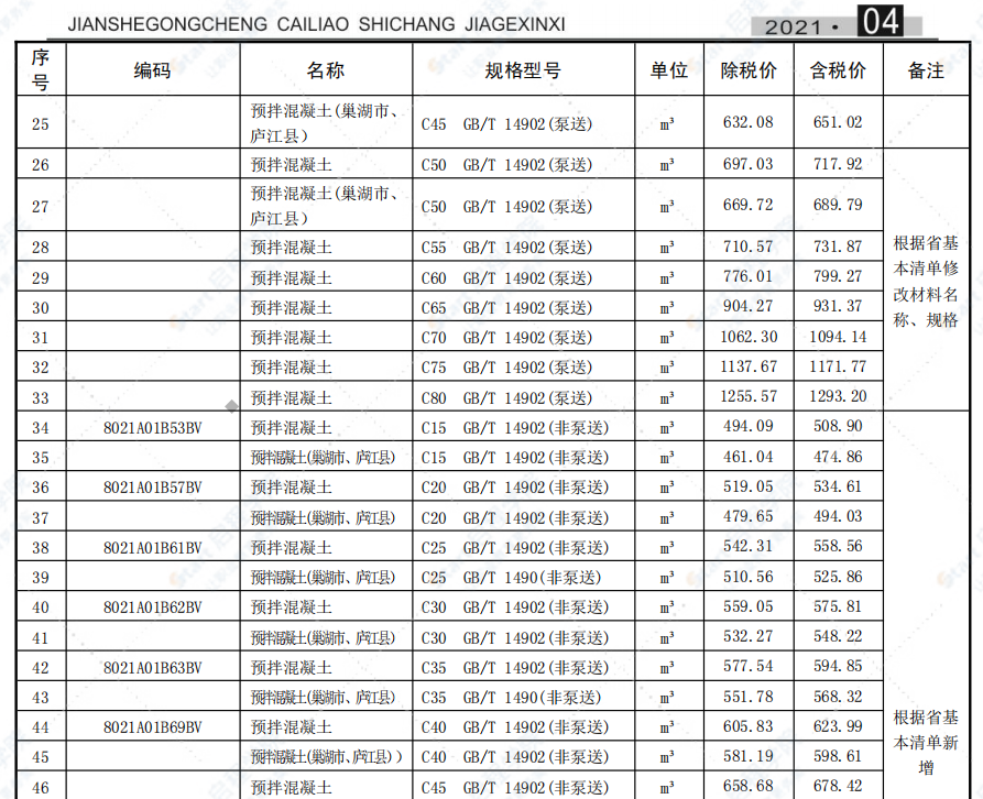 合肥市2021年4月信息价