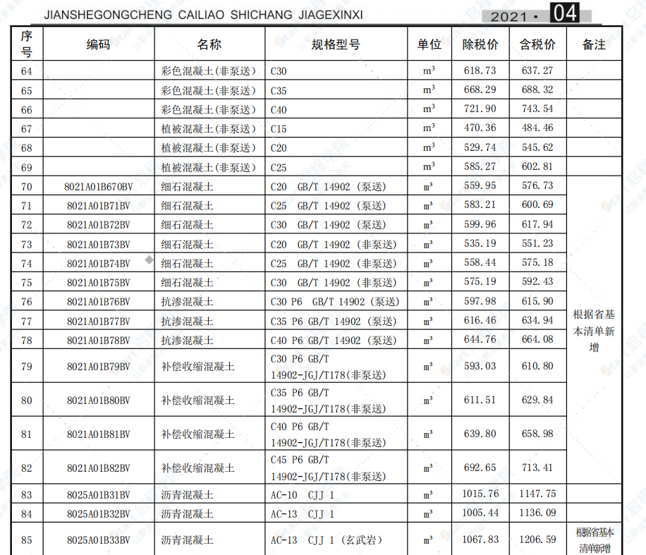 合肥市2021年4月信息價(jià)