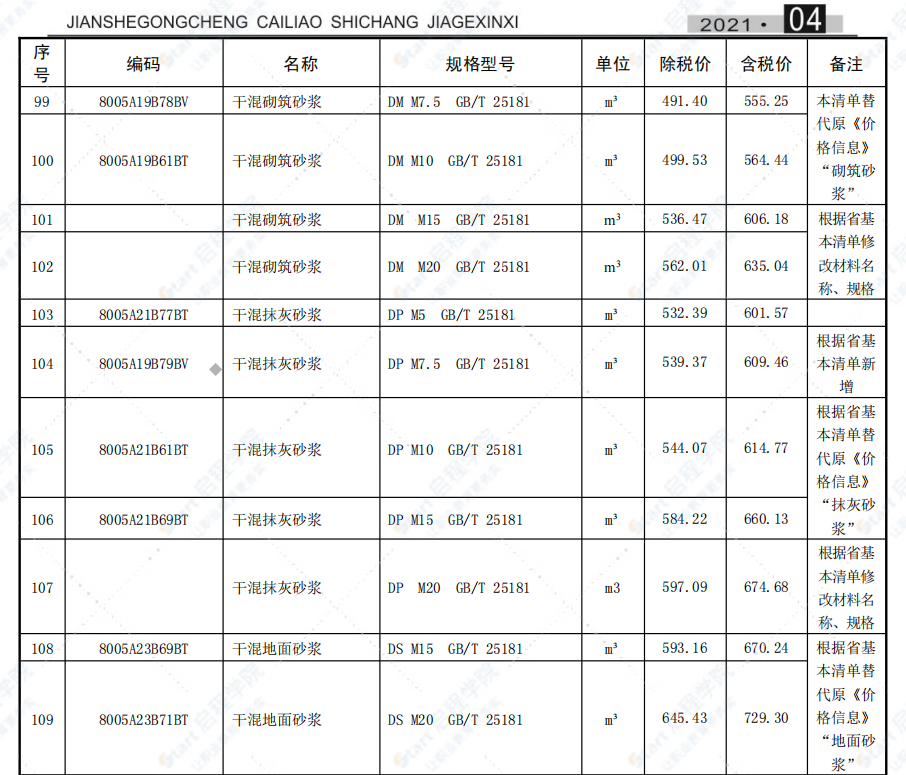 合肥市2021年4月信息價(jià)