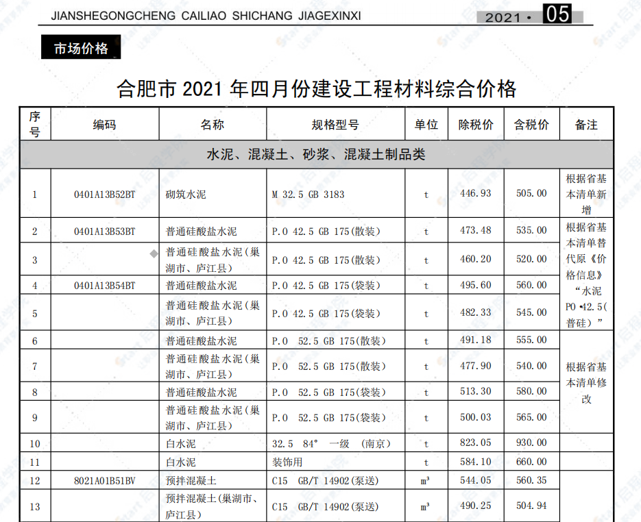 合肥市2021年5月信息价