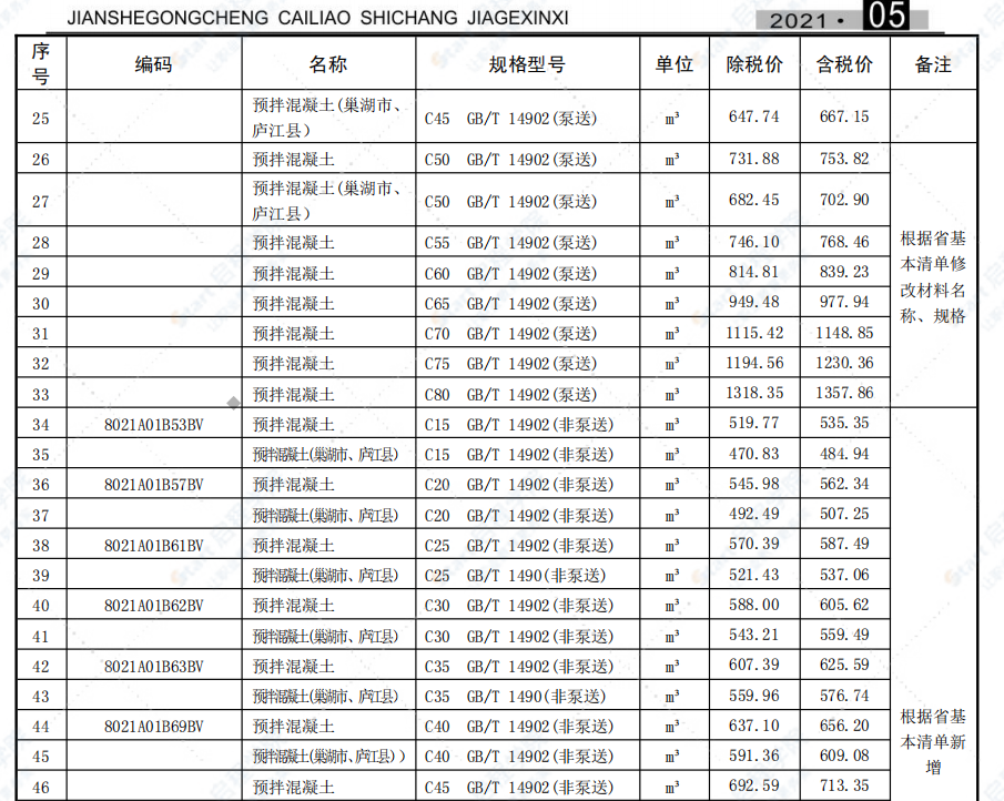 合肥市2021年5月信息价